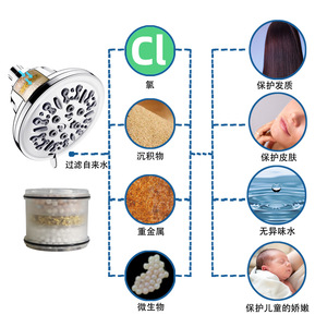 Pommeau de douche à jet supérieur SH6731, eau filtrée, écologique, rond, effet pluie, avec élimination du chlore, pour usage domestique - Product Image 1