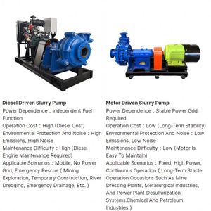 CDHB High Pressure Slurry Dredge <b>Pump</b> for Sewage Treatment and Mine Tailings Transport with 111.6-385.2m/h Flow Rate - Product Image 5