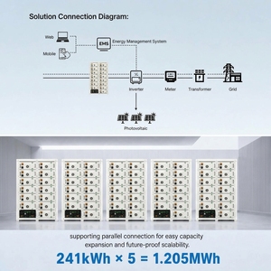 Sistema de Almacenamiento de Energía Comercial e Industrial Voltanest OEM 241kWh 200kWh BESS para Montaje en Rack, Conectado/Desconectado de la Red, HV VN-SH241-R - Product Image 4