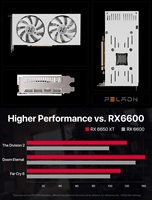 Harga grosir GPU AMD Radeon RX 6600 XT 8GB kartu grafis PC kipas ganda RX 6650 XT GDDR6 128-bit 8-pin kartu grafis untuk Gaming