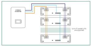 15kw Home Energy Storge Systeem Voor Zonnestelsel Compatibel Met Growatt/Goodwe/Victron Omvormer - Product Image 4