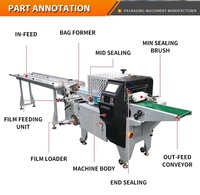 Machine d'emballage horizontale pour pains, gâteaux et croissants sur système d'emballage à alimentation par le bas SZ3000 pour lignes de boulangerie modernes