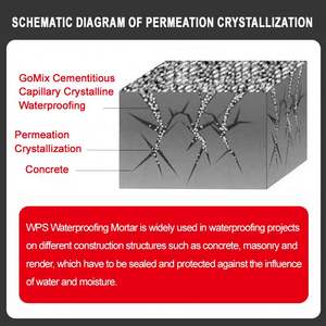 कंक्रीट, सीमिस्टिक वाटरप्रूफ स्लरी, सीमेंट आधारित कोटिंग के लिए थोक वाटरप्रूफ छत कोटिंग - Product Image 4