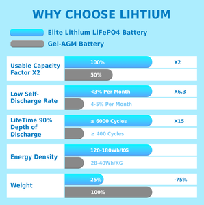 Chu kỳ sâu 12 V 100AH LiFePO4 năng lượng lưu trữ pin 12 Volt 100 amp Sạc Pin Lithium ion năng lượng mặt trời với BMS - Product Image 4