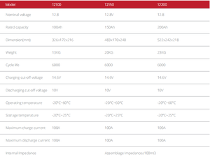 Batteria al Litio Cilindrica Sigillata 12V102Ah per Biciclette Elettriche/Scooter, LiFePO4 Catodo a Stato Solido, Durata >6000 Cicli - Product Image 6