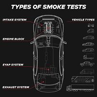 Autoline Pro Automotive Outils automobiles Détecteur de fuites de liquides par aspiration pour réparation de conduites Hypersmoke prêt à l'emploi