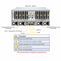 S Upermicro AS-4124GS-TNRT 4U AMD EPYC 8 GPU Server AI HPC GPU Computing Server Pasokan Andal