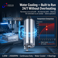 Motor de Husillo Refrigerado por Agua ER20 de 2.2KW, 24000 RPM, 80mm, 4 Rodamientos, para Router CNC, Alta Precisión, Grabado y Fresado de Metal y Aluminio