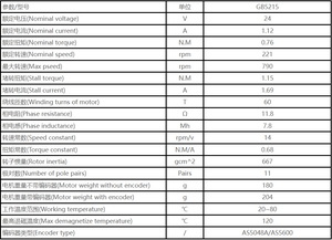 Motor <span class=keywords><strong>de</strong></span> cardán Faradyi PM5215 Outrunner 12V 24V 1.12N.m 221rpm, motor BLDC sin ranuras <span class=keywords><strong>de</strong></span> eje hueco para plataforma giratoria <span class=keywords><strong>de</strong></span> alto torque - Product Image 6