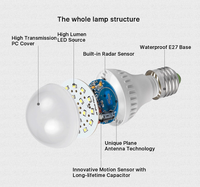 Ampoule LED A60 E27 10W pour usage résidentiel, étanche, CRI70, durée de vie de 50 000 heures