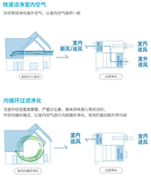 Unité de ventilation à bobine de ventilateur (FCV) ultra-silencieuse et économe en énergie 340CMH, système de traitement de l'air (SLA) pour usage résidentiel et commercial