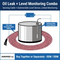 Ölleckage-Erkennungskabel Kraftstoff-Sensorkabel Flüssigkeitserkennungssystem PVC-Material Genauigkeit 0,5 für Öltank-Lagerung OEM/ODM