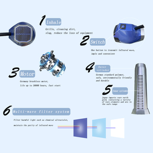 Terahertz Cell Quantum Instrument Heat Therapy Instrument Light Wave Cell Dehumidification Meridian Terahertz Therapy