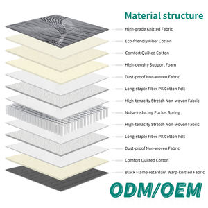 Colchón de Muelles Ensacados Individualmente, Transpirable, Tamaño King y Queen, Personalizado, OEM, ODM, para Dormitorio, con Buena Calidad de Producto - Product Image 2