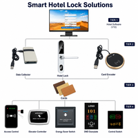 Cerradura Inteligente para Puerta de Hotel, Delgada, Europea, de Aleación de Aluminio, con Cerradura de Embutir 3585 4585, Antirrobo, para Uso en Hoteles y Apartamentos