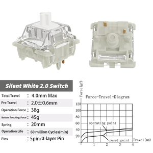 <span class=keywords><strong>GATERON</strong></span> Livraison rapide KS-9 <span class=keywords><strong>Silent</strong></span> 2.0 Switch 3-layer Pin Pre-lubed in Gift Box 35pcs SMD RGB Gaming Mechanical Keyboard Switch - Product Image 5