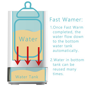 Calentador rápido de biberones para bebés, calentador de leche para bebés con temperatura constante, nuevo diseño - Product Image 4