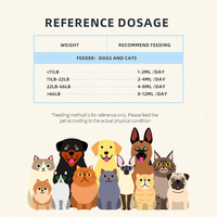 L'extrait naturel de quercétine laisse tomber le supplément d'allergie pour renforcer l'immunité et favoriser la santé cellulaire pour les chats et les chiens