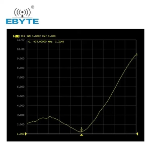 Antenne flexible EBYTE ODM TX433-FPC-57112.5dBi 433mhz, antenne patch, communication interne, antenne FPC - Product Image 5