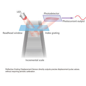 HFRR Équipement d'essai de lubrification ASTM de vente à chaud Lubricité de l'huile diesel pour instrument d'essai pour la mesure de la machine d'inspection - Product Image 4