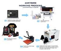 Printer Film Kaos DTF Worldcolor 30cm Dengan Printer Dual Head XP600 I3200 untuk Film