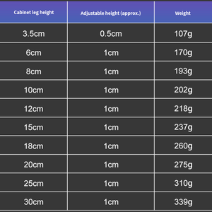 Pieds de Support en Métal Jingrongda pour Meubles de Maison, Pieds de Quincaillerie pour Armoire, Table, Canapé en Fer - Product Image 4