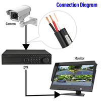 Câble coaxial haute vitesse RG59+2C, câble vidéo RG59, câble d'alimentation, câble CCTV en cuivre nu
