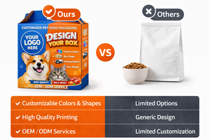 Boîte d'emballage alimentaire personnalisée pour animaux de compagnie avec poignée, boîte à toit ondulé CMYK pour chiens et chats, approvisionnement en gros - Product Image 2