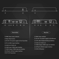 SYONG Prolongateur KVM HDMI sur IP TCP 4K30Hz 200M, HDMI V1.4, Multi-émetteurs à Multi-récepteurs 15 Pièces 200m pour NVR CCTV, Prolongateur HDMI USB