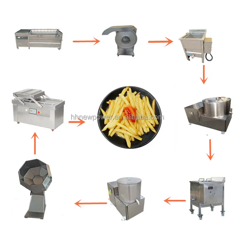 Processus de patate douce à petite échelle Snack Frites Pomme de terre Machine de production Friteuse Machine à frites