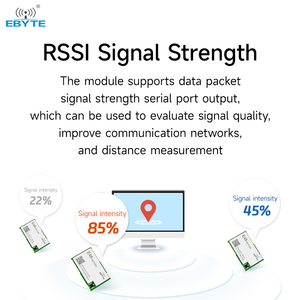 EBYTE OEM ODM E48-900T20S 20dBm TTL 915mhz 868mhz RF <strong>Transceiver</strong> Serial Port <strong>Transceiver</strong> Wireless Data Transmission <strong>Module</strong> - Product Image 5