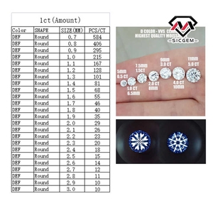 SICGEM fabriqué naturel blanc D couleur VVS1 GRA certifié <span class=keywords><strong>grande</strong></span> pierre de diamant Moissanite en vrac de style mêlée - Product Image 3
