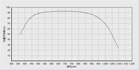 Équipement de recherche optique de spectromètre Raman de laboratoire universitaire de haute qualité pour l'essai IPCE/QE de réponse spectrale de cellule solaire