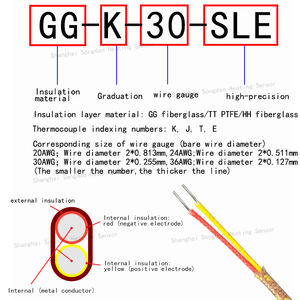 K-tipo alta temperatura resistente detecção fio GG-K-30-SLE + SMPW-K-M/plug temperatura medição fio de fibra de vidro termopar - Product Image 4