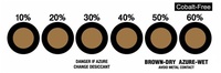 Carte indicatrice d'humidité 6 points marron-bleu 10 60% HR pour l'emballage d'instruments de précision et la surveillance de l'humidité