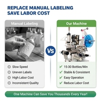 Machine d'étiquetage semi-automatique pneumatique et électrique pour bouteilles avec imprimante de date pour étiquettes en rouleau, utilisation dans l'industrie alimentaire