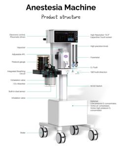 Veterinaire Oxygene Concentrator Systemen Gas Anesthesie Apparaat Monitor Inhalatie Ventilator Veterinaire Draagbare Anesthesie <span class=keywords><strong>Machine</strong></span> - Product Image 4