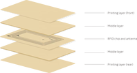 Mini-étiquette RFID programmable 125 kHz EM4305 T5577 en bois écologique pour carte de proximité de membre