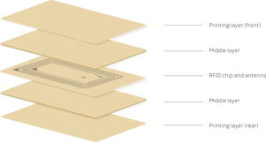 <span class=keywords><strong>Badge</strong></span> RFID Personalizzati in Legno Riciclato, Biglietti da Visita 125khz EM4100, Carte RFID Incise al Laser per Controllo <span class=keywords><strong>Presenze</strong></span> - Product Image 6