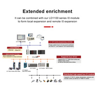Nuevo Módulo de E/S PLC1208-CPU20TN de 8 Ejes EtherCAT EtherNet, Controlador Lógico Programable PLC Original