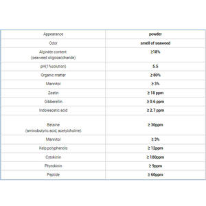 סין ייצור מקצועי אבקת שחור תמצית החקלאות אורגני אבקת דשן - Product Image 2