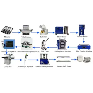 Lithium Ion Battery Raw Materials Making Machine for CR2032 Coin Cell Lab Line