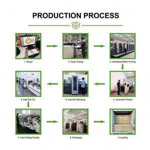 Cajas de Cartón para Envíos Postales Blancas a Precio de Fábrica, Diseño Gratuito, Cajas de Embalaje para Ropa Interior, Cartones Corrugados para Regalos - Product Image 6