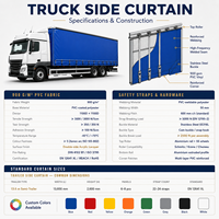 Bâche de camion en vinyle épais imprimée sur mesure, pour rideau latéral, bâche tendue, bâche à plateau plat pour le transport de bois, pour camions australiens