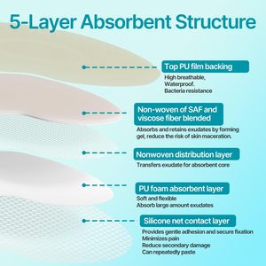 YOJO OEM Apósito de espuma de silicona adhesivo impermeable y transpirable para sacro de 18x18cm con borde, Clase I, 3 años de vida útil - Product Image 5