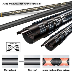 JOHNCOO High Carbon High Quality Fishing Slow Pitch <strong>Jigging</strong> 1.68m/1.8m/1.98m Rod - Product Image 2