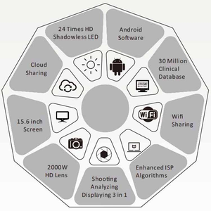 Analyseur de peau 3D avancé 2025, scanner facial numérique, équipement pour esthéticiennes, diagnostic de la peau, nouveau logiciel, thérapies - Product Image 4