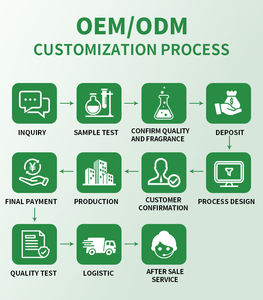 Produk Perawatan Kulit Pria Alami Organik <span class=keywords><strong>Anti</strong></span> Penuaan Label Pribadi VC Krim Serum Pembersih 3 Buah - Product Image 6