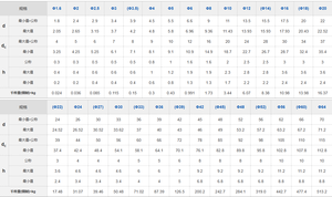 Rondelle Piatte in Acciaio Inox 304 DIN125A GB97 M8 M14 M24 Finitura Liscia Modello C.Z.IT 3-42 Automotive <span class=keywords><strong>Handan</strong></span> - Product Image 3