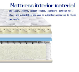 Высококачественный 6-звездочный матрас размера «King-Size» с верхним карманом, пружинная катушка, удобный дышащий гипоаллергенный топ для сна в спальне - Product Image 6